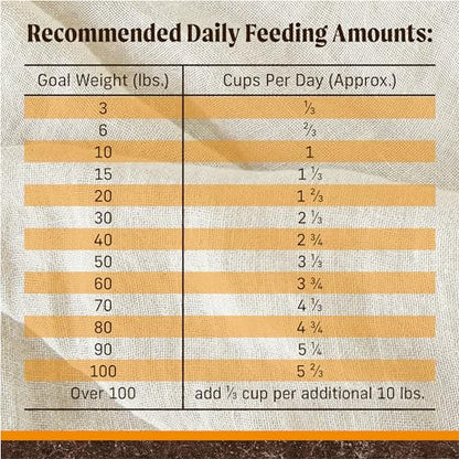 Premium Grain Free Dry Adult Dog Food, Wholesome And Natural Kibble With Real Chicken And Sweet Potato - 22.0 lb. Bag