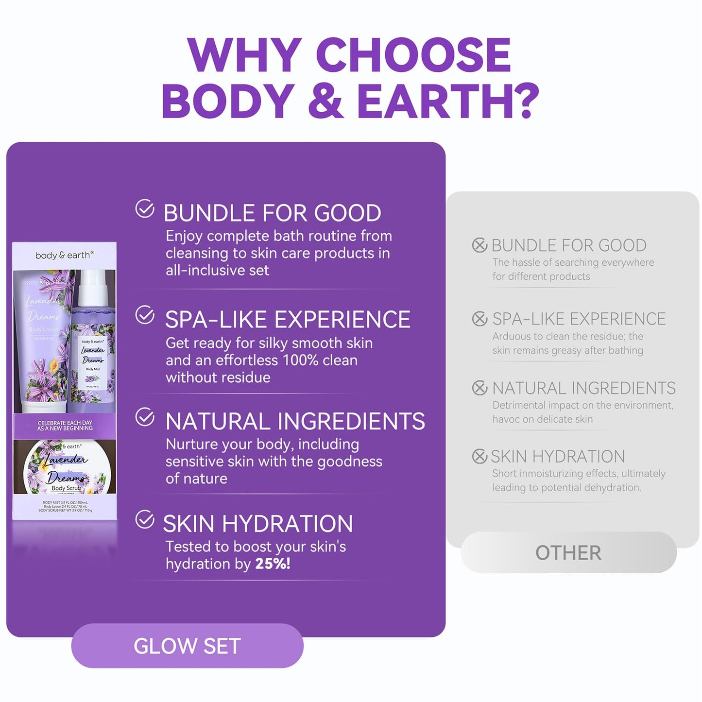 BODY & EARTH Body Mist Gift Set - Spa Gifts for Women, Perfume, Body Lotion, and Body Scrub in a Lavender Dreams Box- Perfect Birthday Gifts for Moms, and Special Occasions,Unique Gift Ideas for Her