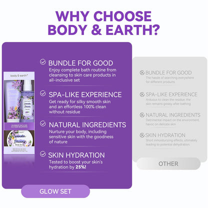 BODY & EARTH Body Mist Gift Set - Spa Gifts for Women, Perfume, Body Lotion, and Body Scrub in a Lavender Dreams Box- Perfect Birthday Gifts for Moms, and Special Occasions,Unique Gift Ideas for Her