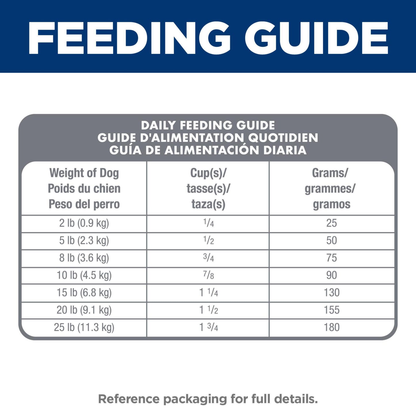 Diet Sensitive Stomach & Skin, Adult 1-6, Small & Mini Breeds Stomach