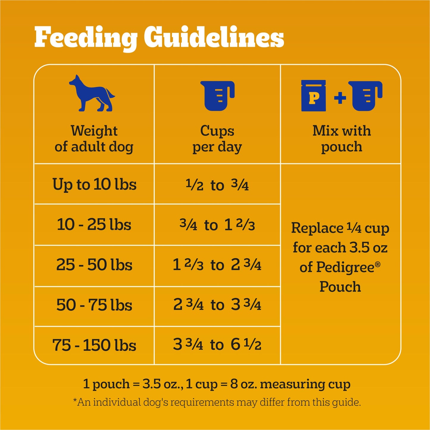 Pedigree High Protein Adult Dry Dog Food, Beef and Lamb Flavor, 3.5 lb. Bag